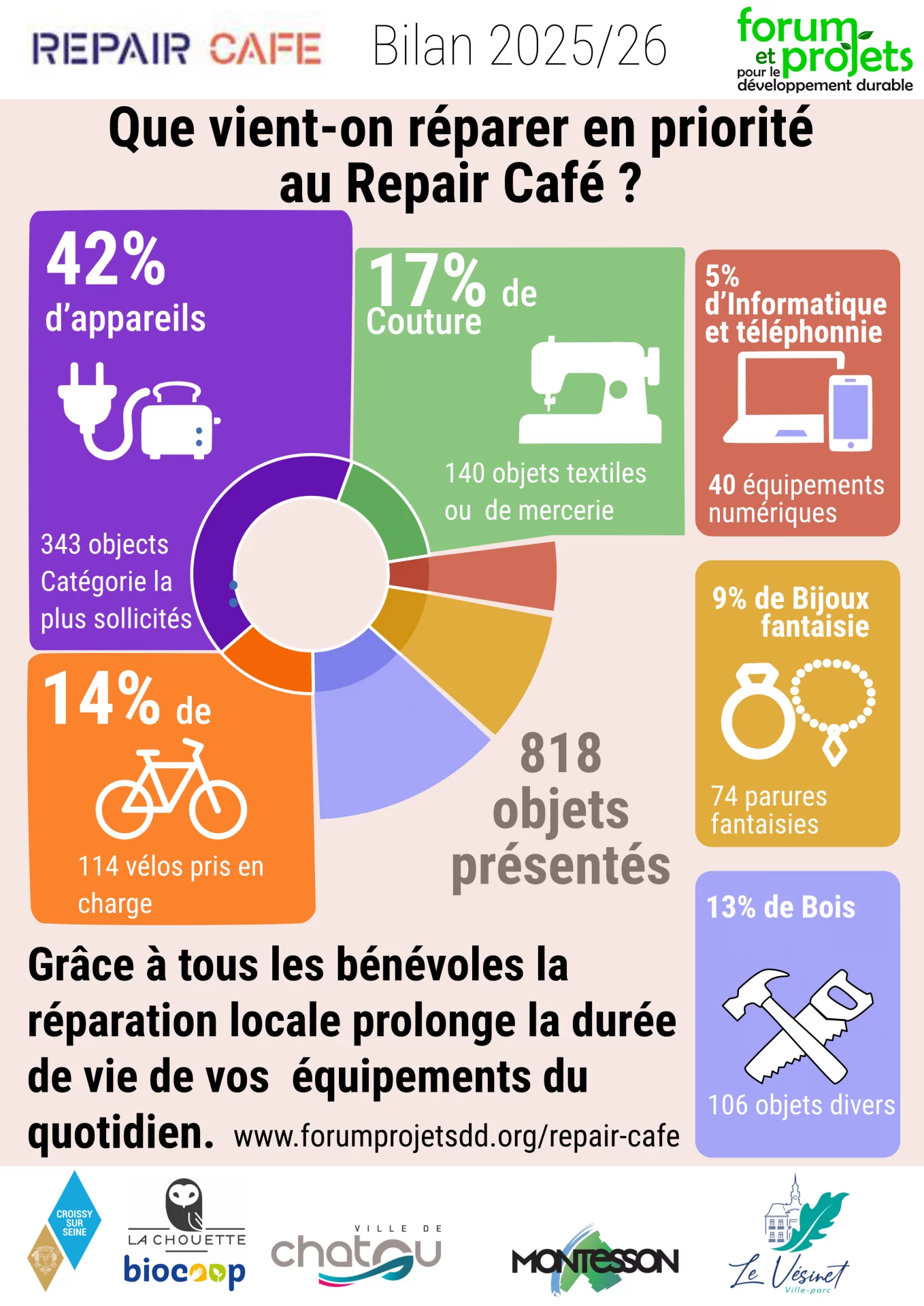 Bilan RC 2025-26