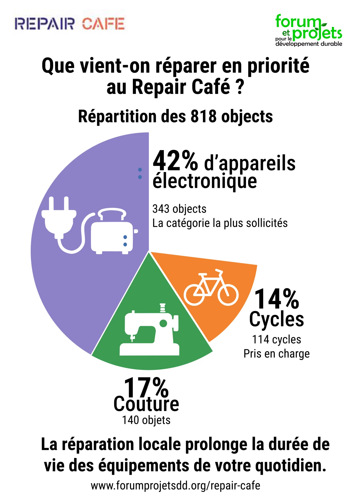 Bilan RC 2025-26